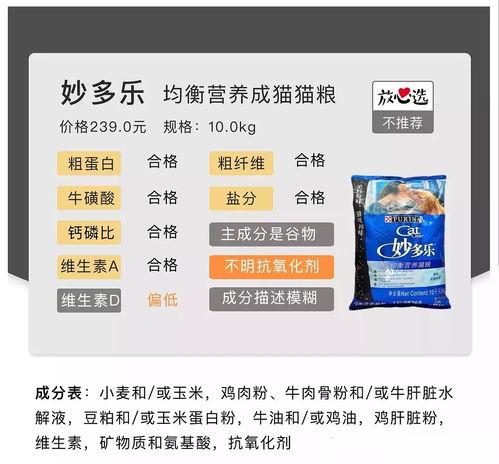 最新猫粮爆料,品质升级,营养革命! 第2张 最新猫粮爆料,品质升级,营养革命! 第2张