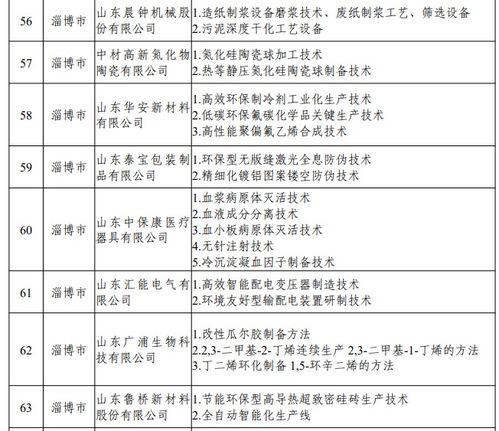 淄博爆料记者名单最新,揭秘幕后真相,聚焦媒体力量 第3张 淄博爆料记者名单最新,揭秘幕后真相,聚焦媒体力量 第3张