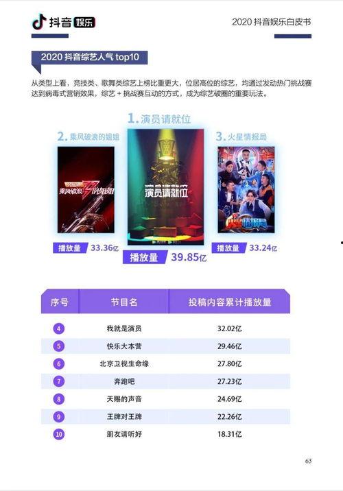 抖音上娱乐爆料哪里来的,揭秘热门八卦背后的秘密  第2张