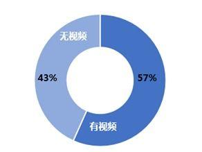 热点爆料视频咋制作,幕后技巧与流程解析 第3张 热点爆料视频咋制作,幕后技巧与流程解析 第3张