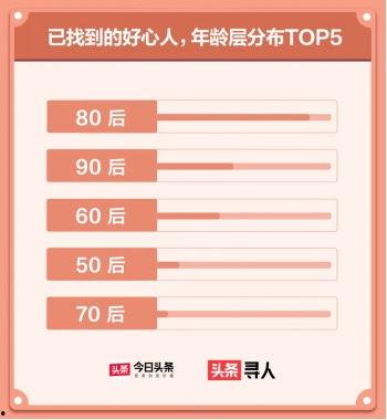 如何找今日头条人爆料,如何高效找到内部人士进行爆料